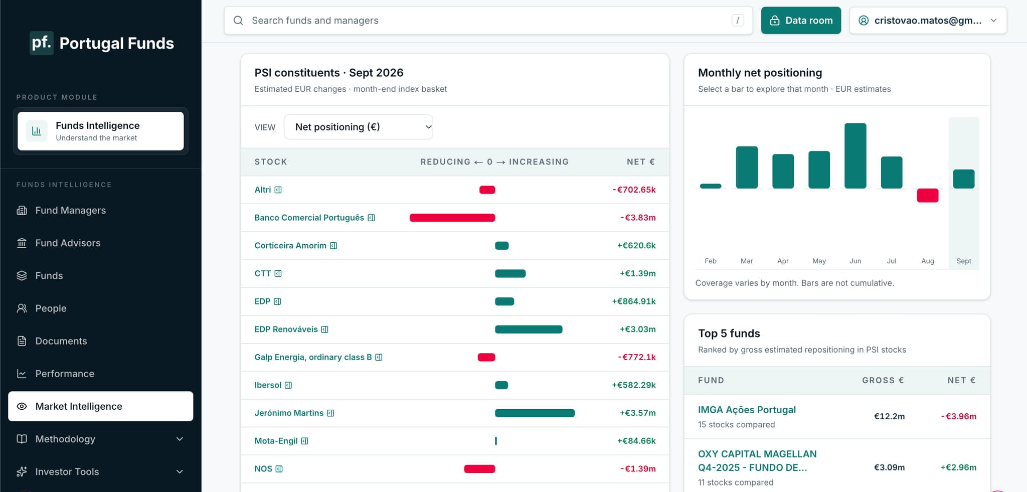 Example Fundraxis-powered market positioning workspace showing fund portfolio analysis