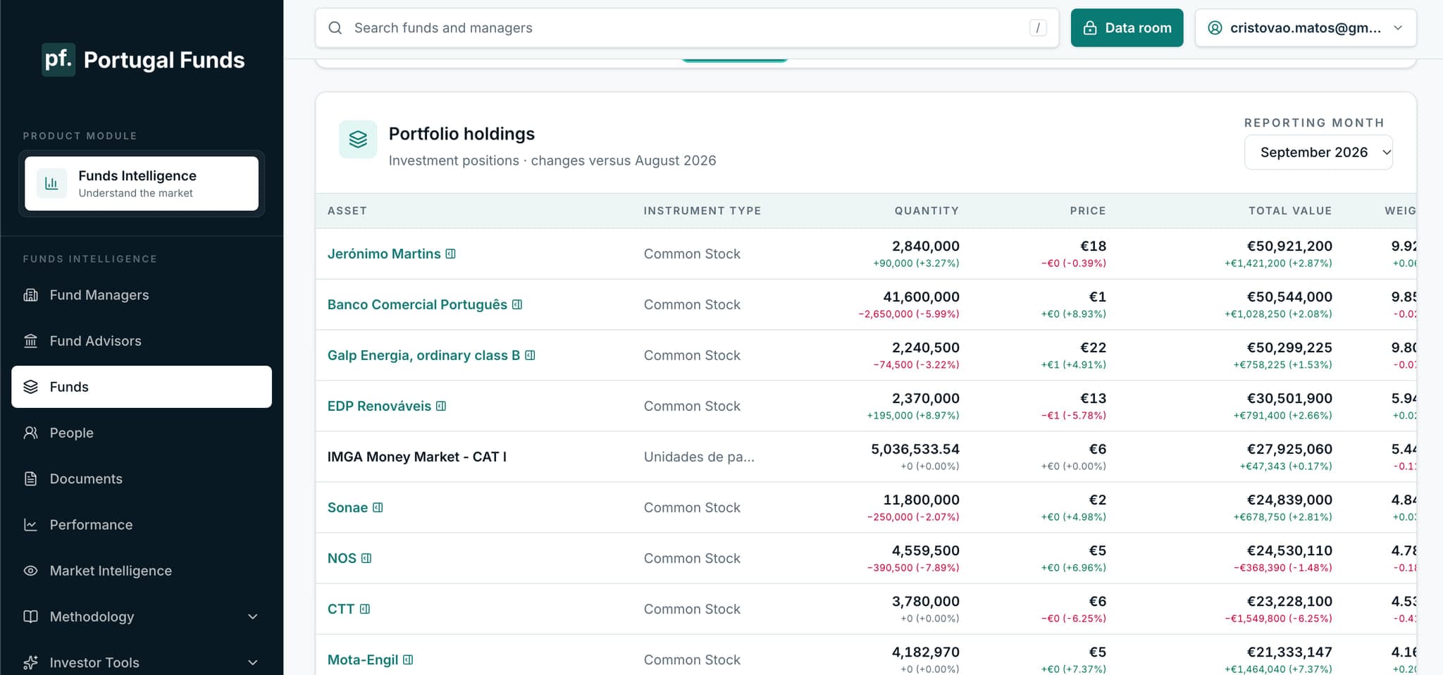 Example Portugal Funds portfolio holdings view with reported positions and exposures
