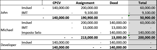 Assignment