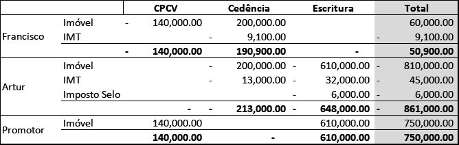 Cedencia Posição_PT