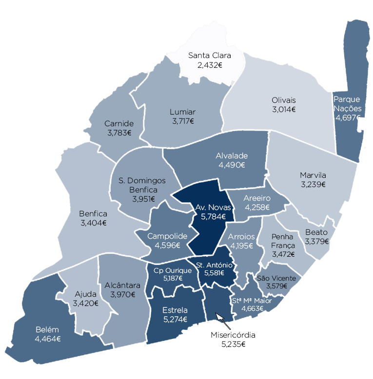 Lisbon Real Estate Market Snapshot 2023